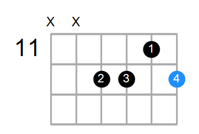 Em7b5 Chord